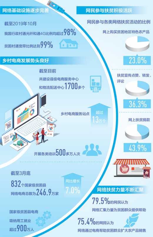 插上網絡翅膀，匯聚扶貧力量——從貧困村寬帶普及與鄉村電商服務站點看電商扶貧新篇章