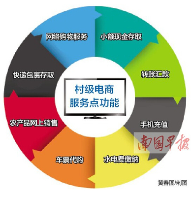 廣西加速推進電商進村 3年內建1萬個村級服務點，快遞鄉鎮全覆蓋